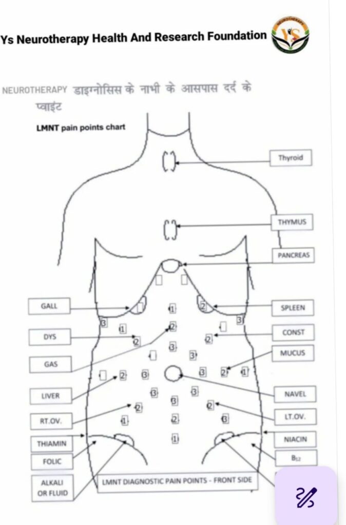 Neurotherapy Diagnosis point ..page 28 and 29