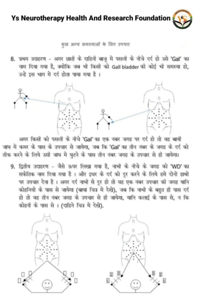न्यूरोथेरेपी उपचार का सारांश page 30
