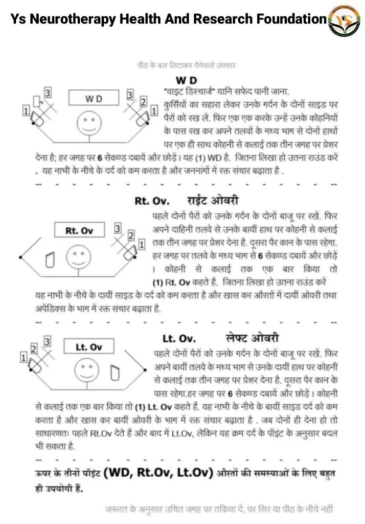 WD POINT/RT OVERY POINT/ LT OVERY POINT