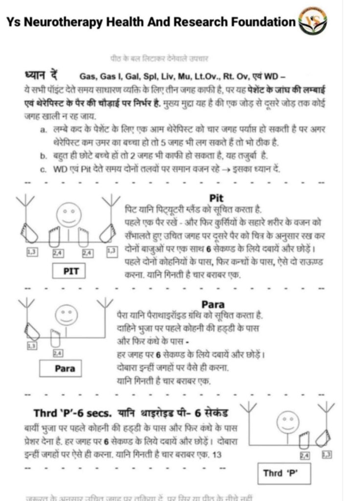 PIT- POINT. PARA- POINT -THRD (p) 6.sec