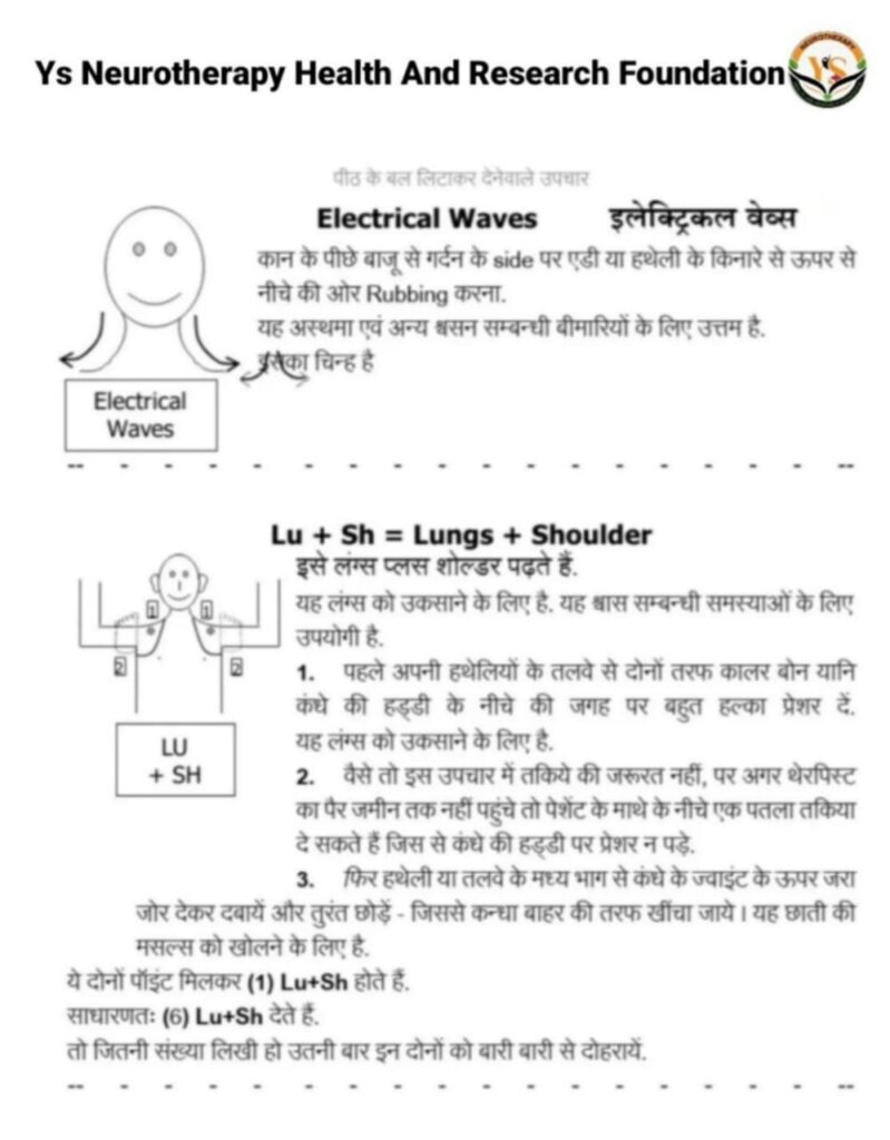 Electrical waves point+ Lu + sh.