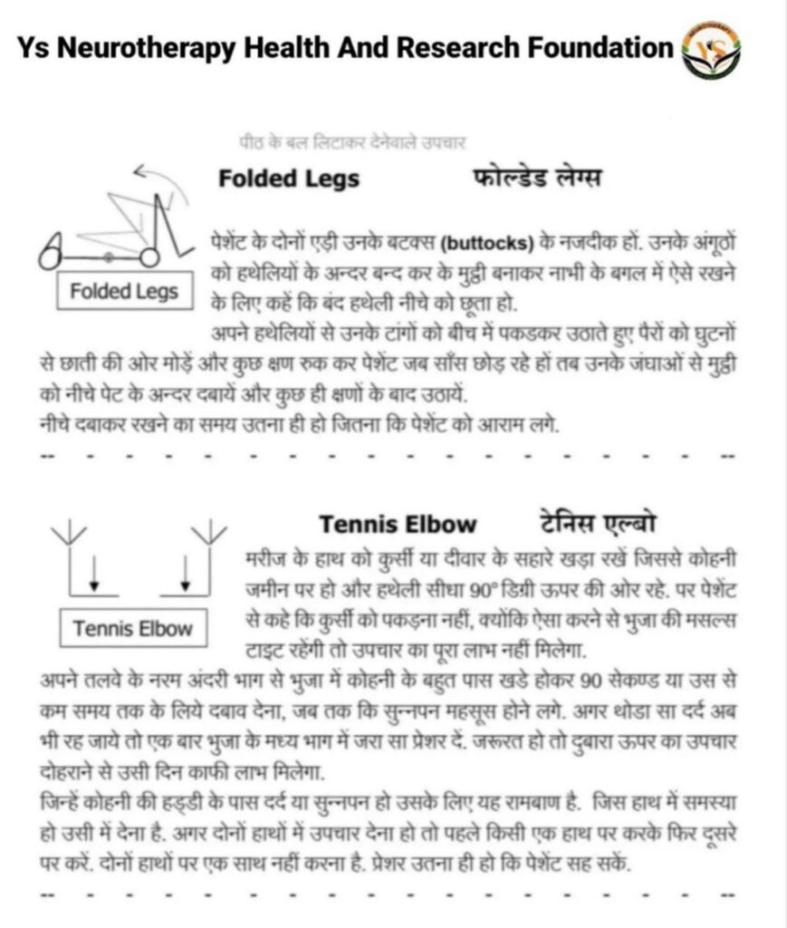 Folded legs point and Tennis Elbow