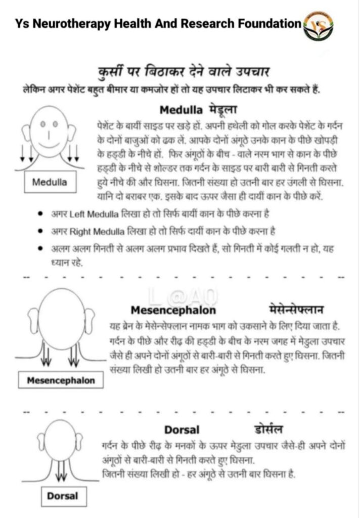 Medulla+ Mesencephalon and Dorsal point