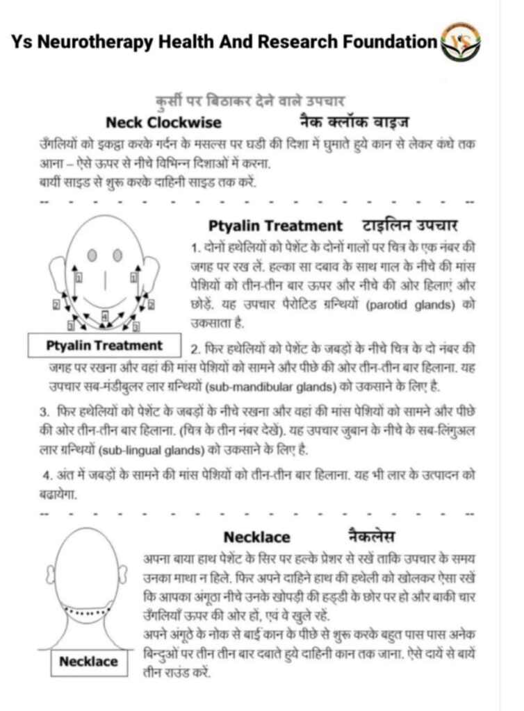 Neck Clock Wise+ Ptyalin Treatment