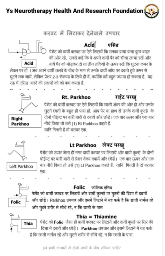 Acid point.Rt parkhov.Lt parkhov. Folik Acid.Thaimin point