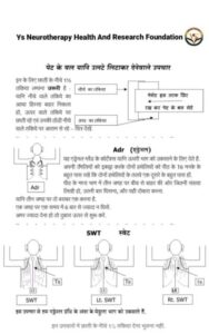 ADR point Swet point