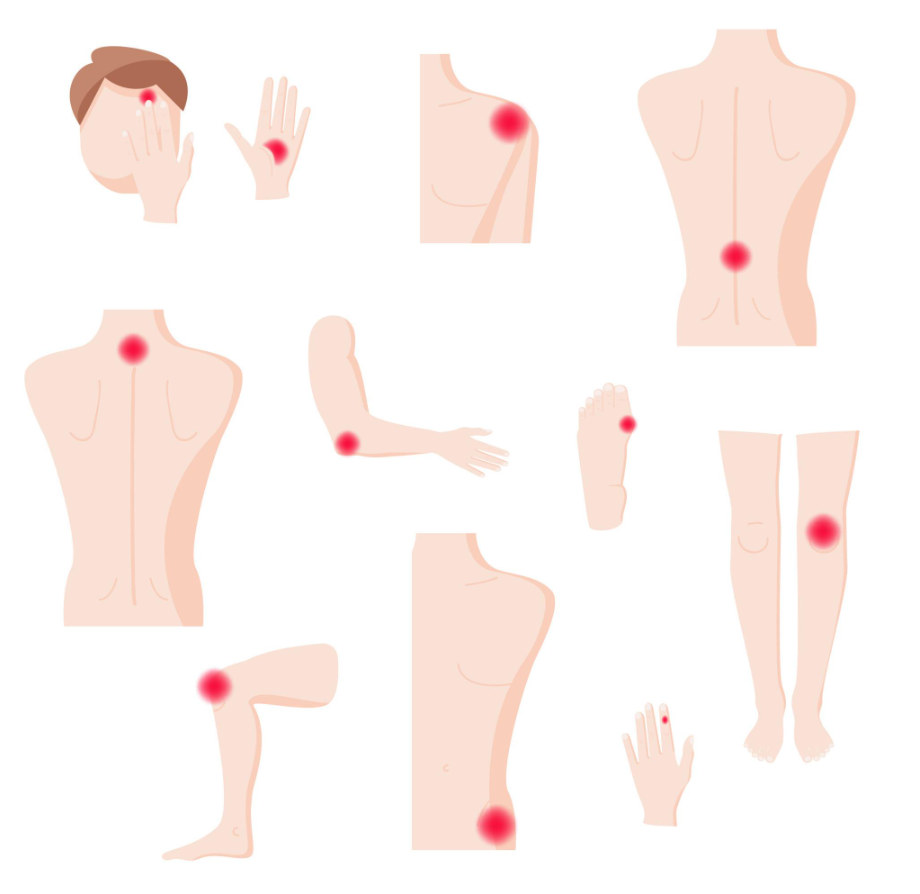 Neurotherapy Treatment problem wise