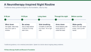 Neurotherapy Sleep Tips: Daily Rules for Deeper Rest