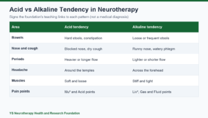 Acid-Alkaline Balance in Neurotherapy: Signs and Care