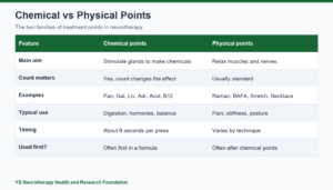 Chemical and Physical Points in Neurotherapy Explained