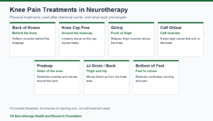 Knee Pain Neurotherapy Treatments: A Complete Guide
