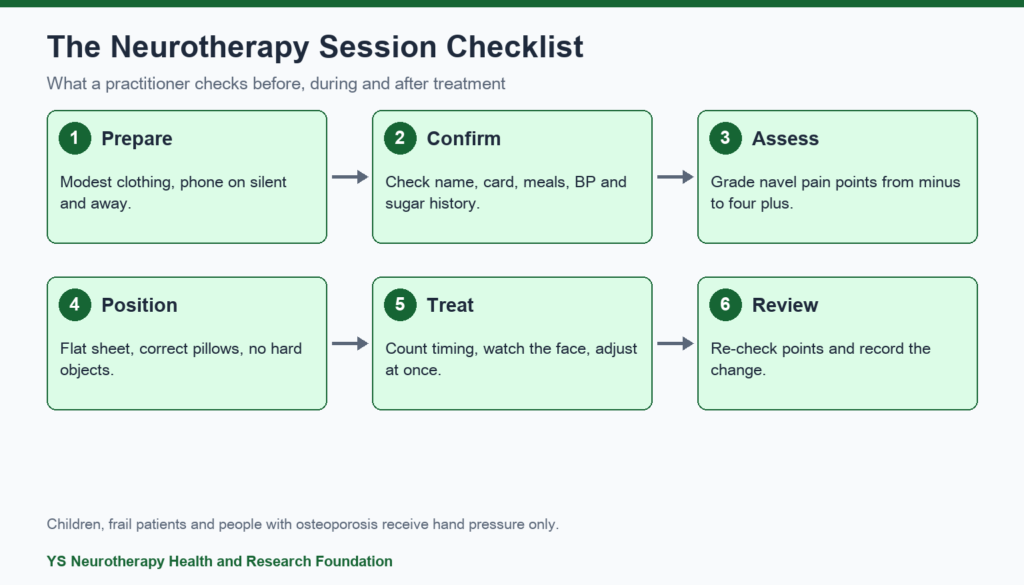 Neurotherapy Practitioner Rules: Conduct and Safety Guide