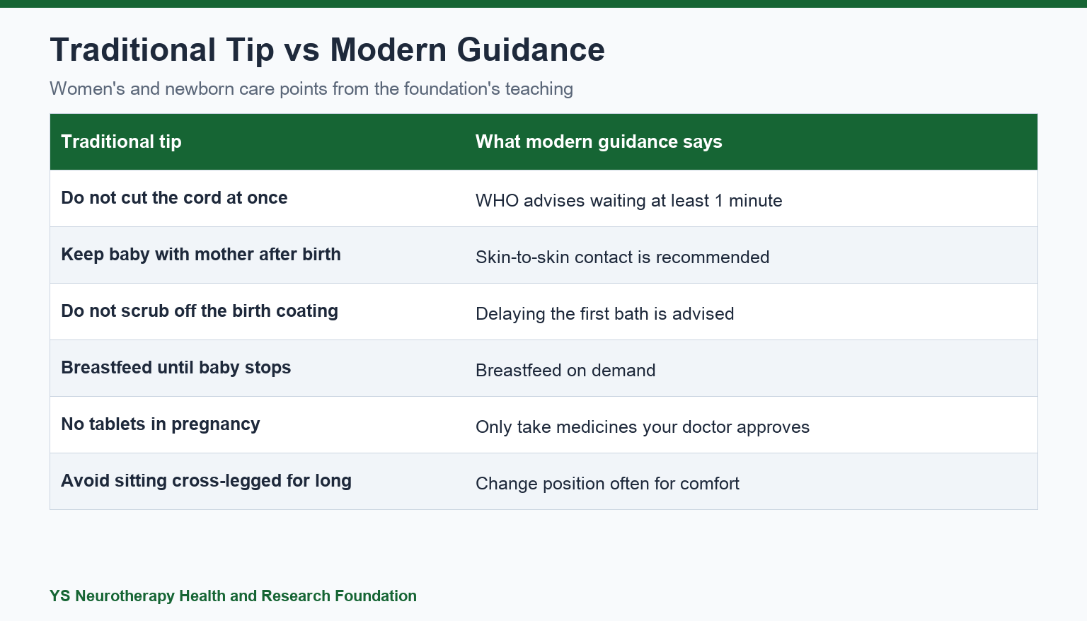 Women's health neurotherapy comparison of traditional tips and modern guidance on cord clamping, skin-to-skin contact, breastfeeding and medicines